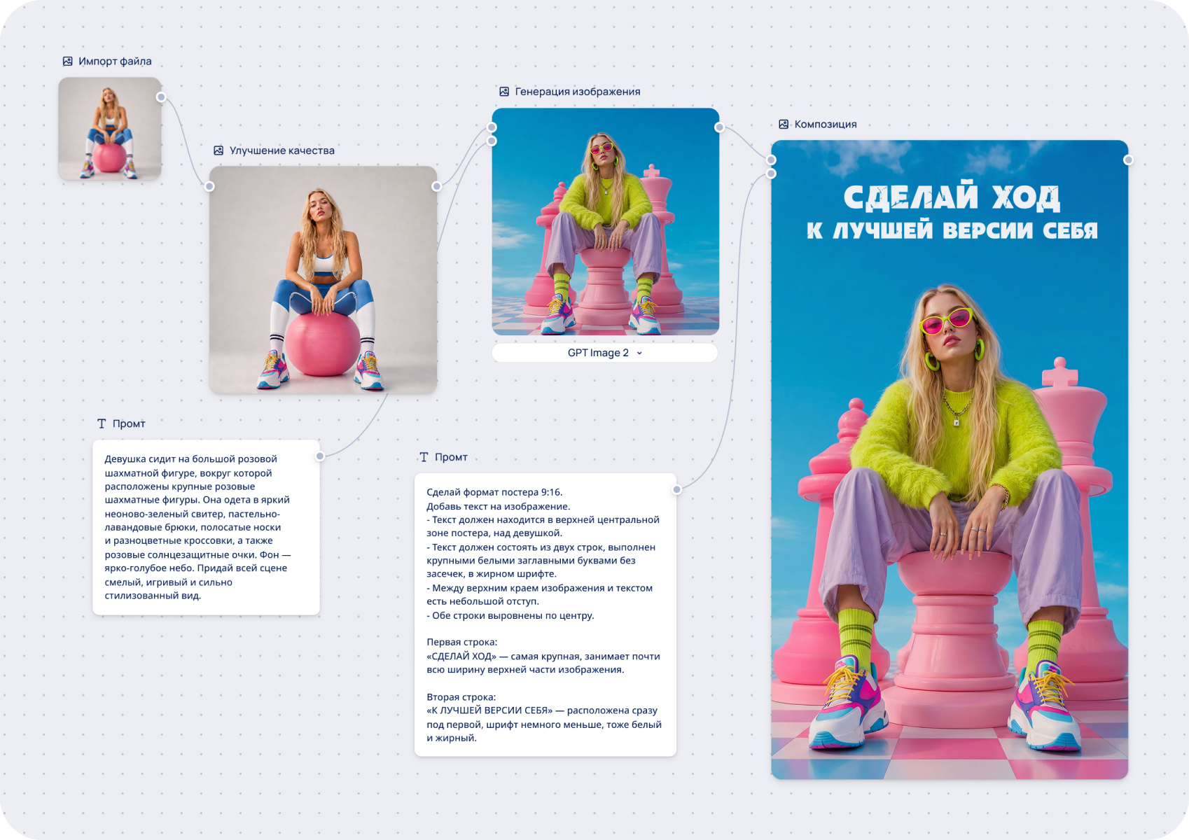 ИИ-инструменты в нодовом редакторе Linia